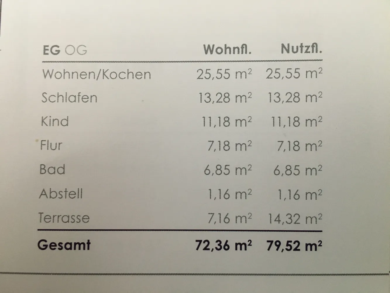 3 Zimmer Wohnung mit 72 m² in München – Bild 4