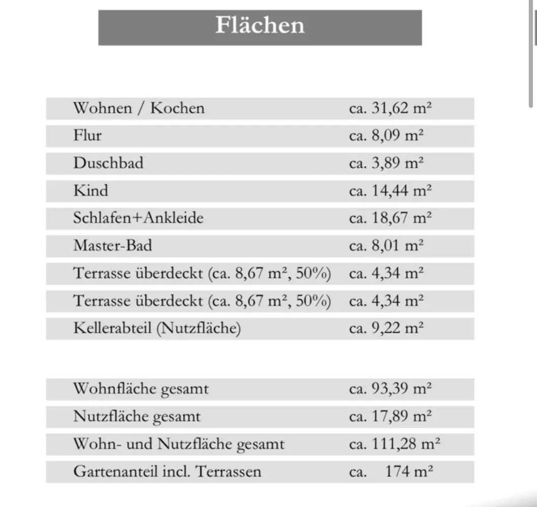 3 Zimmer Wohnung mit 93 m² in München – Bild 11