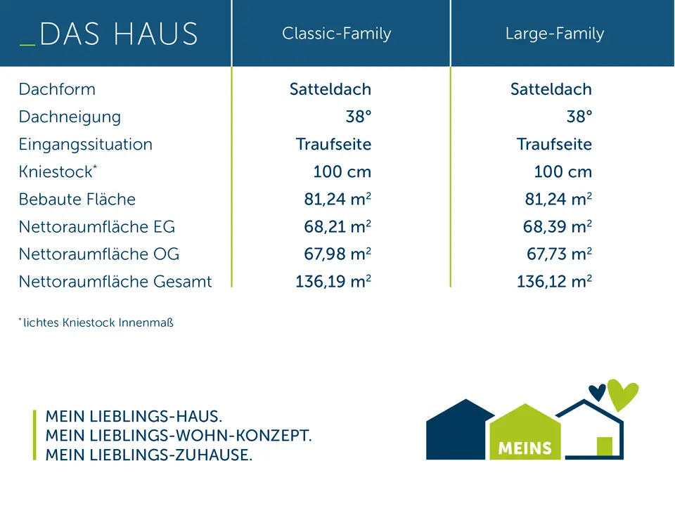 5 Zimmer Haus mit 136 m² in Emsdetten – Bild 3