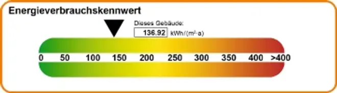 3 Zimmer Wohnung mit 59 m² in Berlin – Bild 11