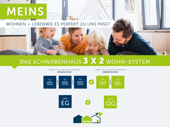 4 Zimmer Haus mit 155 m² in Bochum – Bild 3