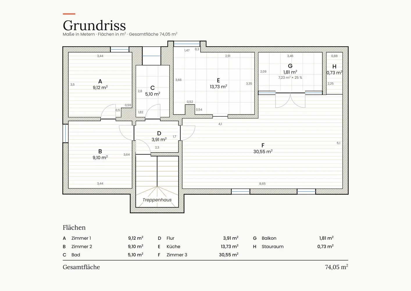3 room apartment with 74 m² in Weil am Rhein – Photo 1