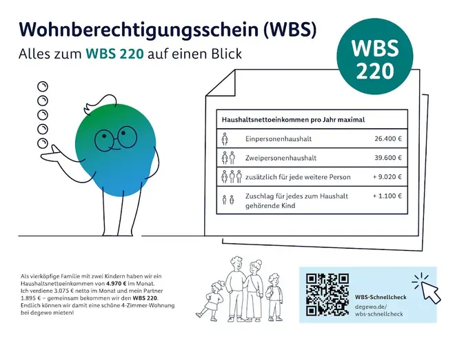 2 Zimmer Wohnung mit 60 m² in Berlin – Bild 3