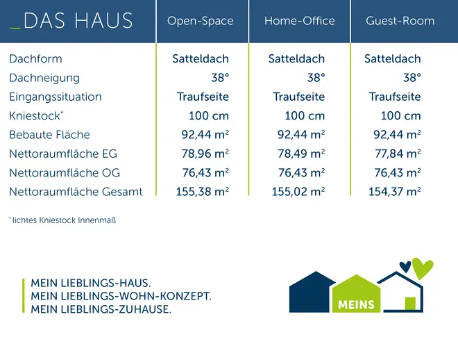 4 Zimmer Haus mit 155 m² in Paderborn – Bild 6
