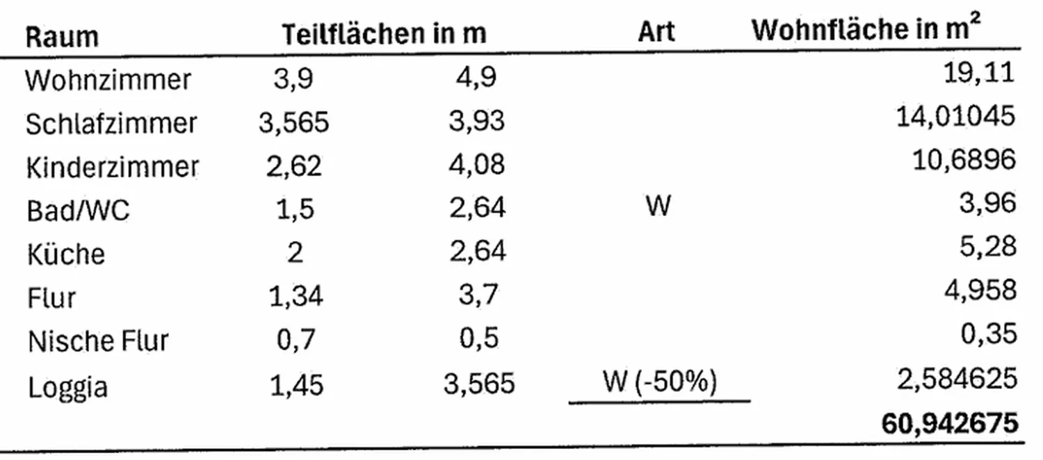 3 Zimmer Wohnung mit 61 m² in Stuttgart – Bild 4