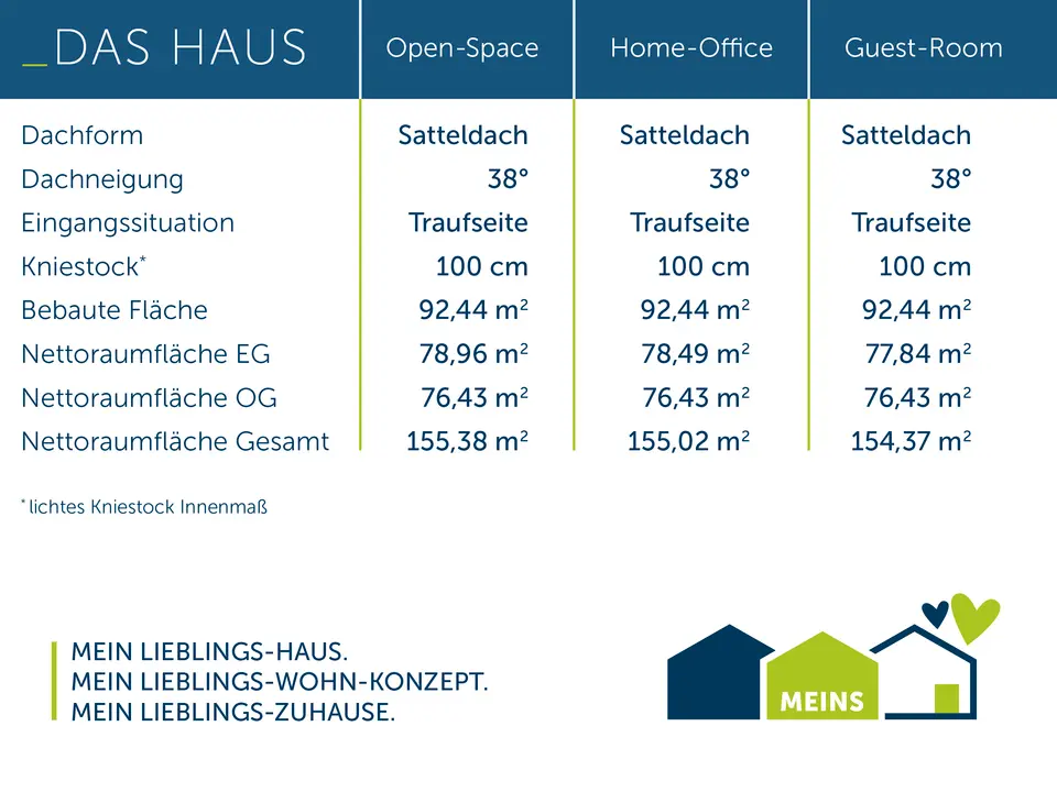 4 Zimmer Haus mit 160 m² in Gütersloh – Bild 3