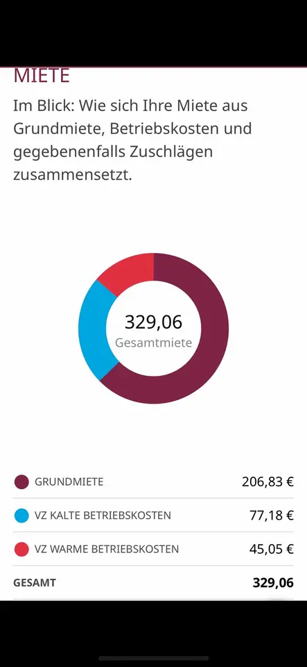Studio mit 31 m² in Berlin – Bild 10