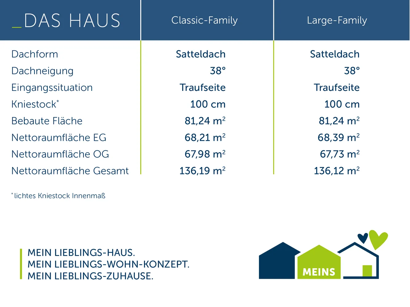 5 Zimmer Haus mit 135 m² in Bielefeld – Bild 4