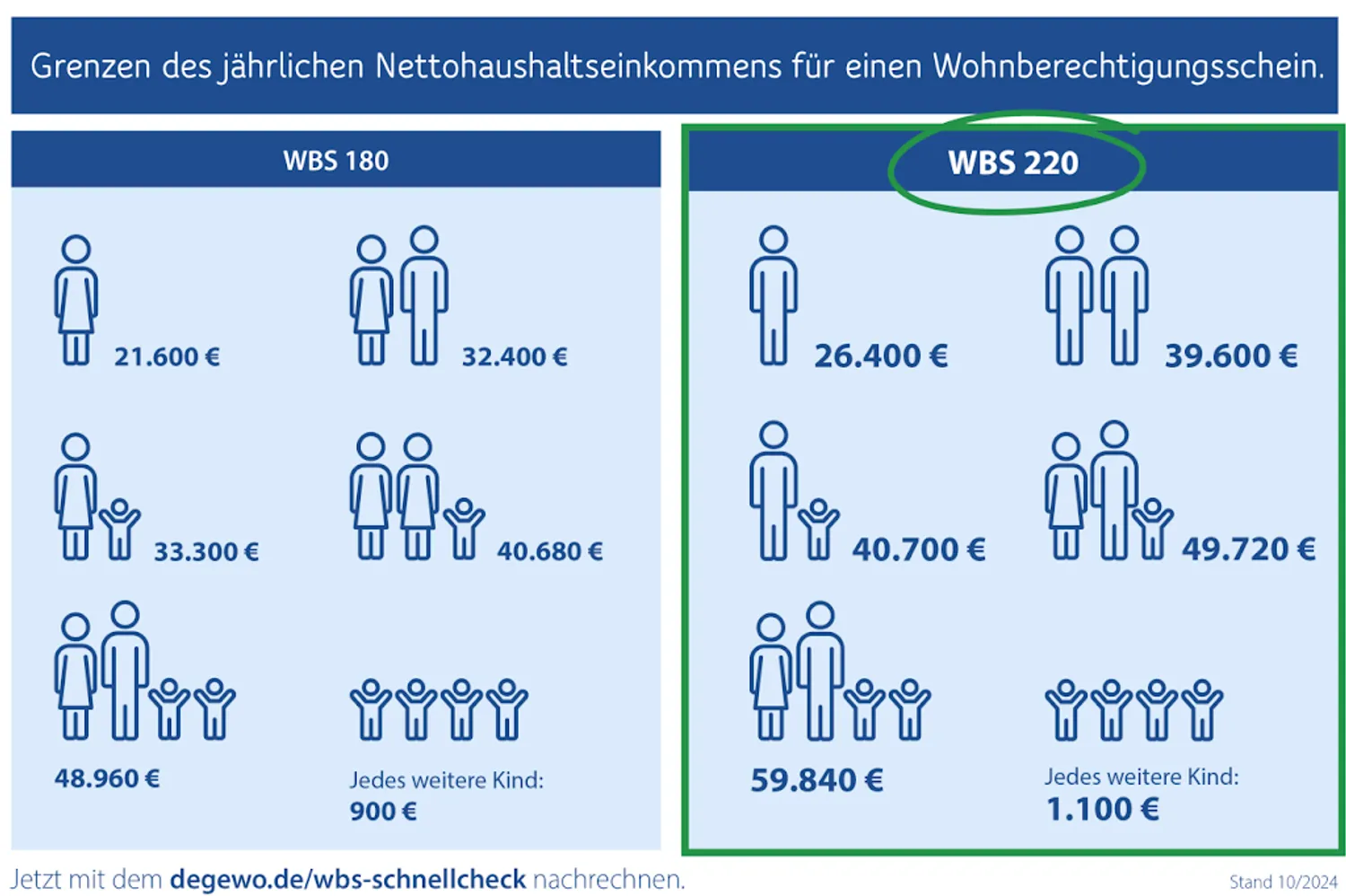 2 Zimmer Wohnung mit 53 m² in Berlin – Bild 5