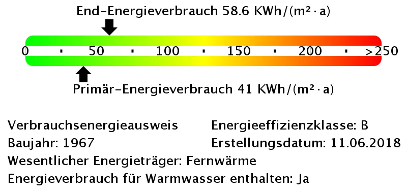 2 Zimmer Wohnung mit 43 m² in Dresden – Bild 10