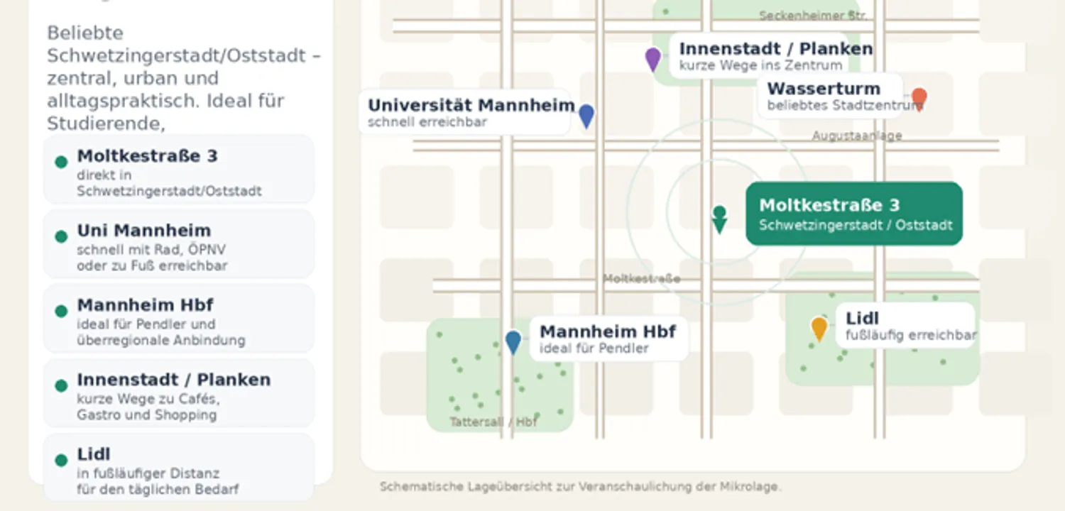 1 Zimmer Wohnung mit 20 m² in Mannheim – Bild 6