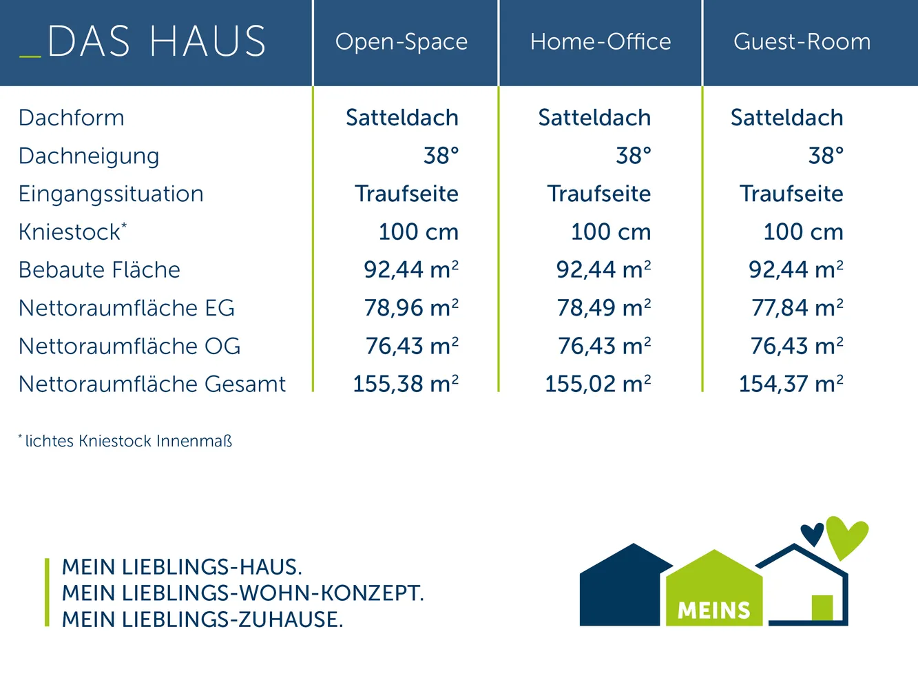 4 Zimmer Haus mit 155 m² in Bochum – Bild 6