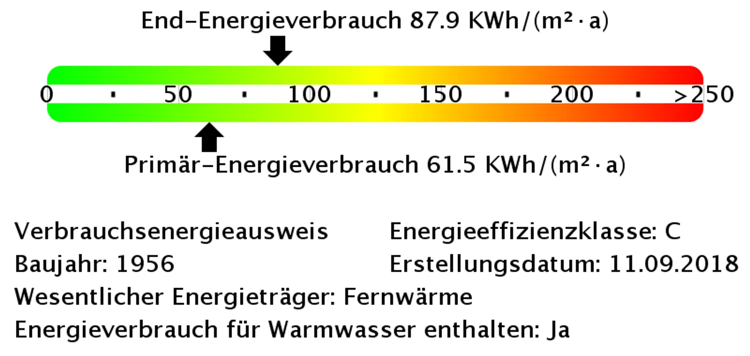1 Zimmer Wohnung mit 31 m² in Dresden – Bild 3
