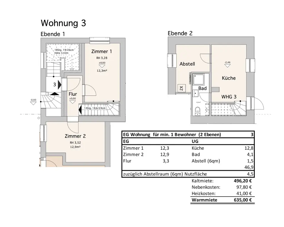 2 Zimmer Wohnung mit 47 m² in Osnabrück – Bild 5