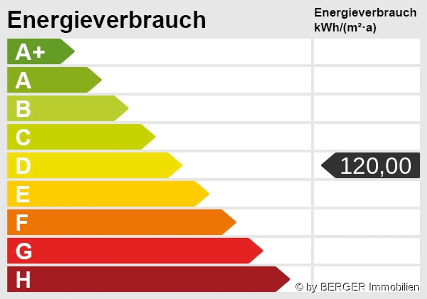 3 Zimmer Wohnung mit 80 m² in Bremen – Bild 10